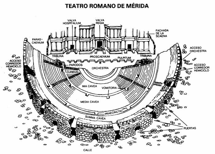 Plano de un teatro romano